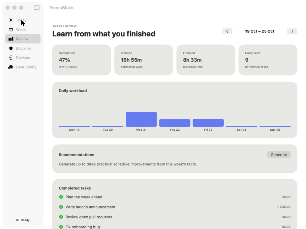 FocusBlock Review view with completion rate, planned versus focused time, and a daily workload chart.